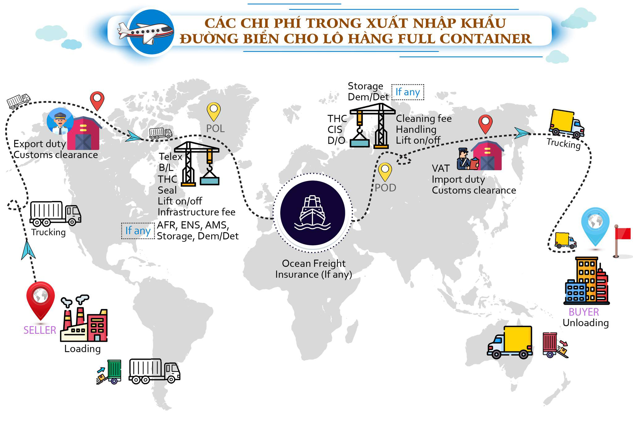 Các chi phí hàng FCL sale logistics cần nắm